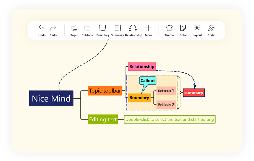 software tool that could assemble multiple brain maps... Nice Mind – A powerful, top-ranked mind mapping and brainstorming ...