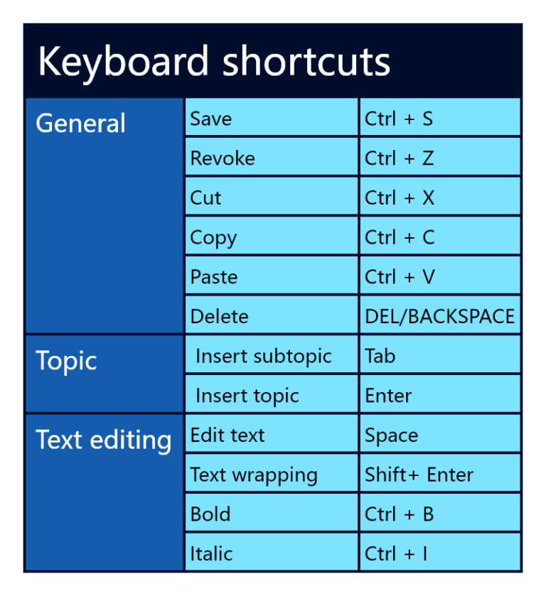 Nice Mind Shortcuts – Nice Mind